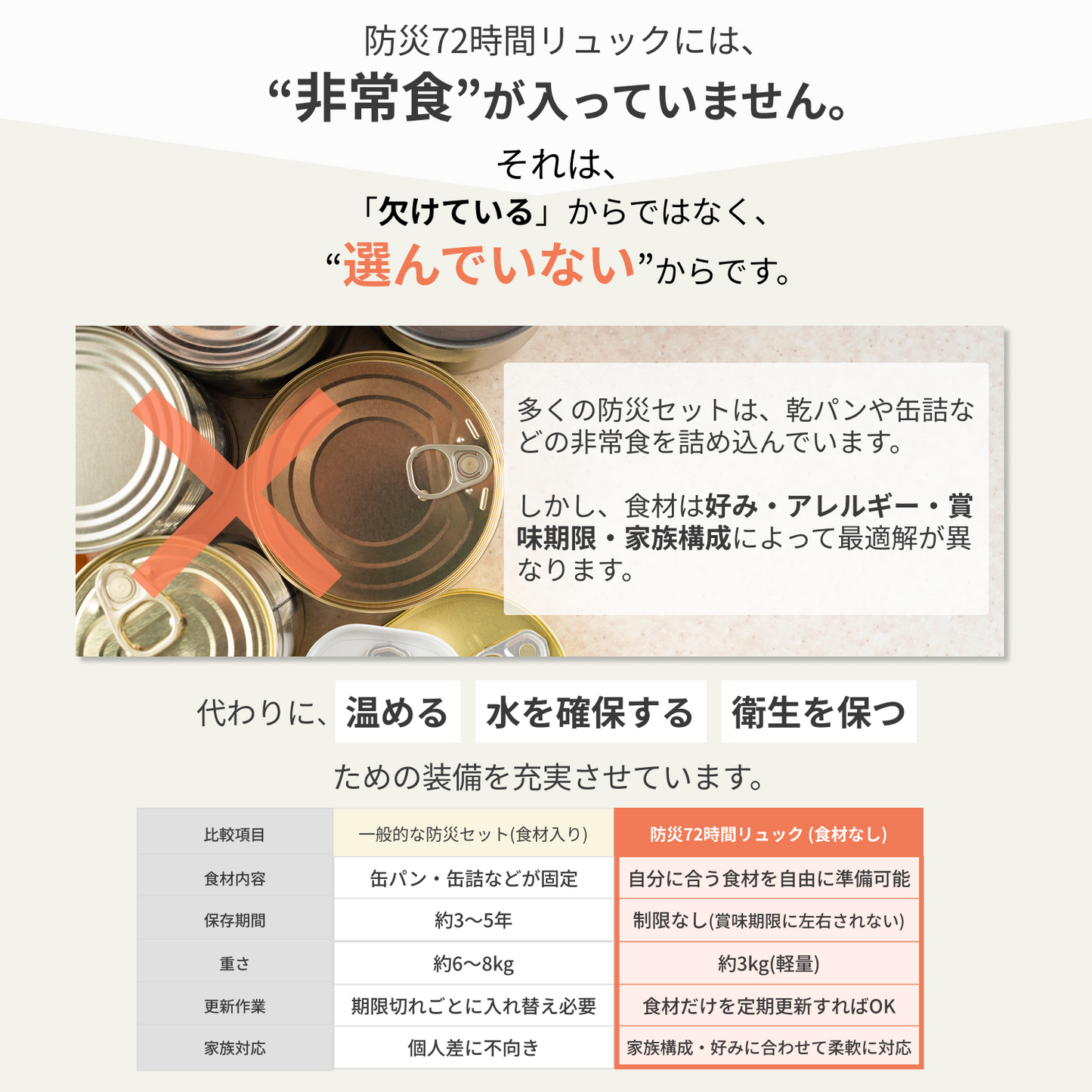 72時間防災リュック1人用【40点セット】