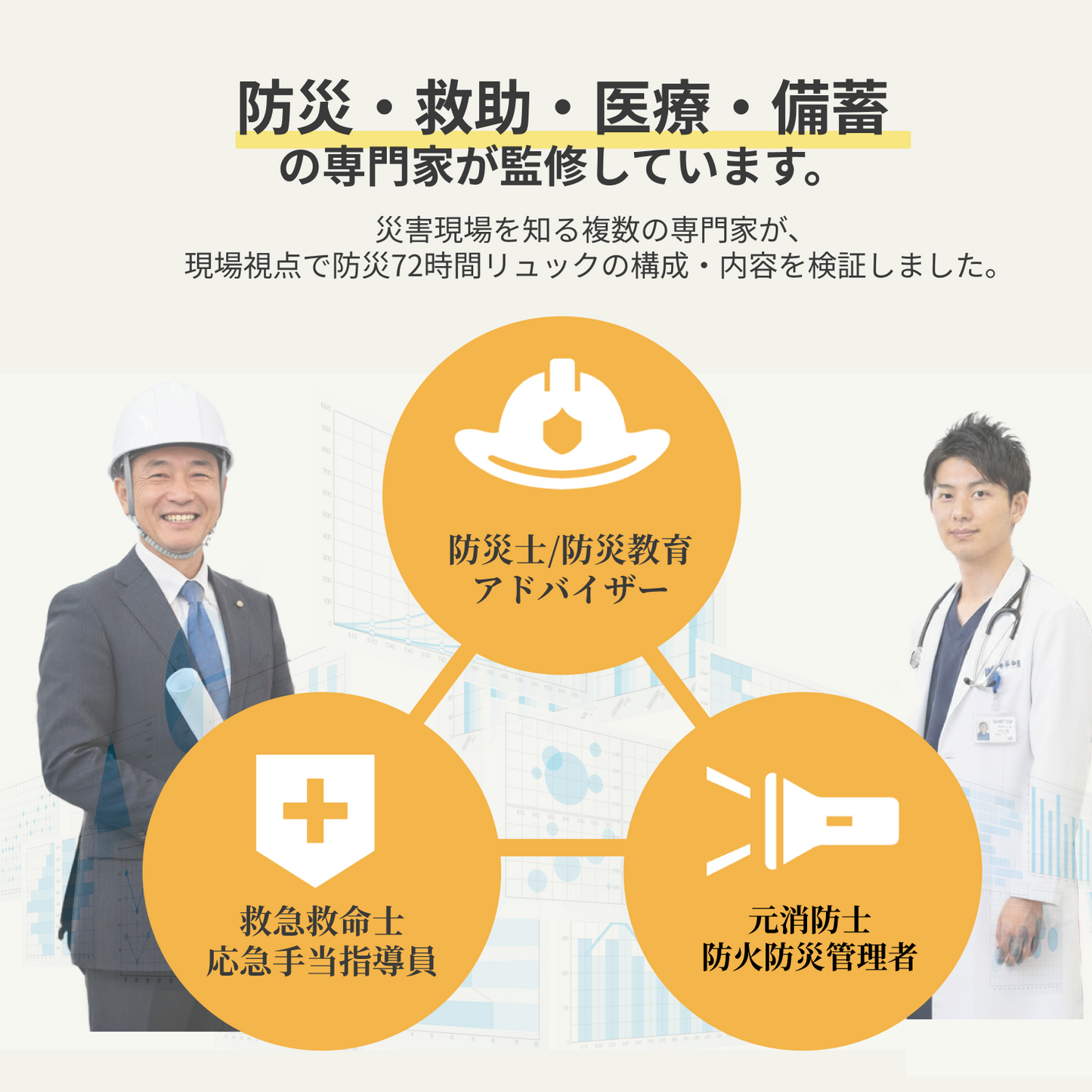 72時間防災リュック1人用【40点セット】