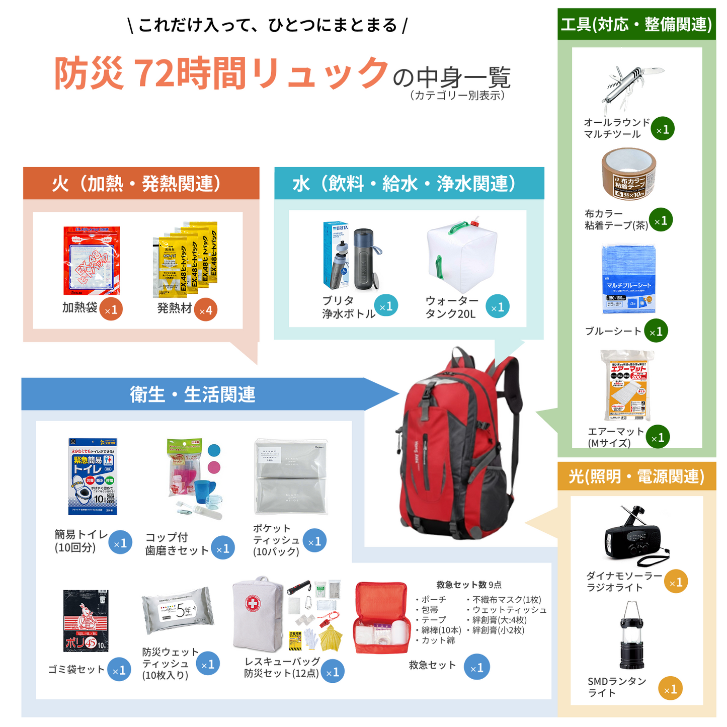 72時間防災リュック1人用【40点セット】